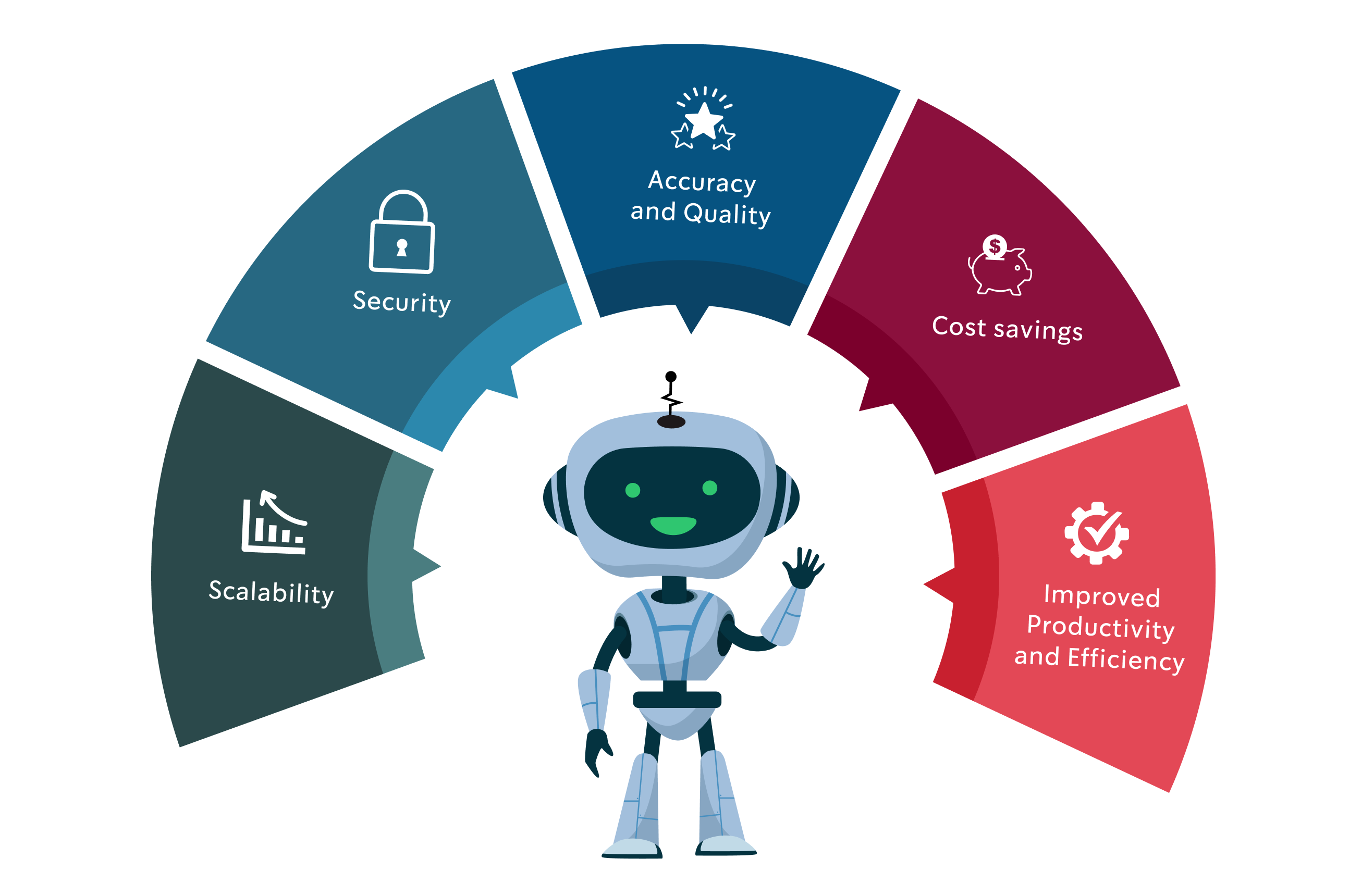 robotic process automation